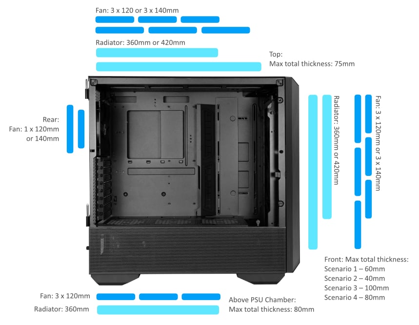Lian Li LANCOOL III Fan & Radiator Compatibility