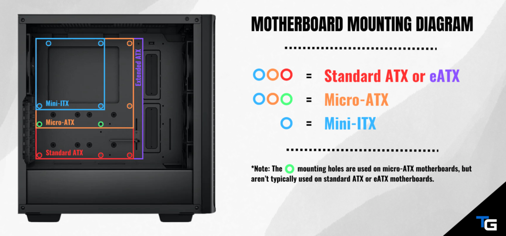 Motherboard Mounting Diagram